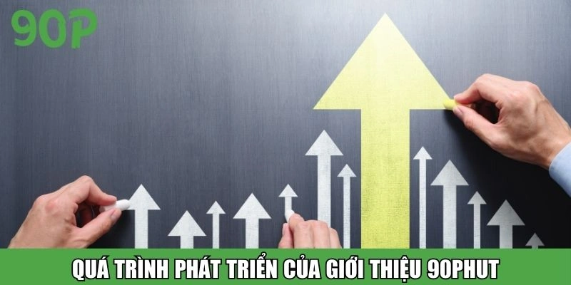 Định hướng phát triển trong tương lai của Giới thiệu 90Phut